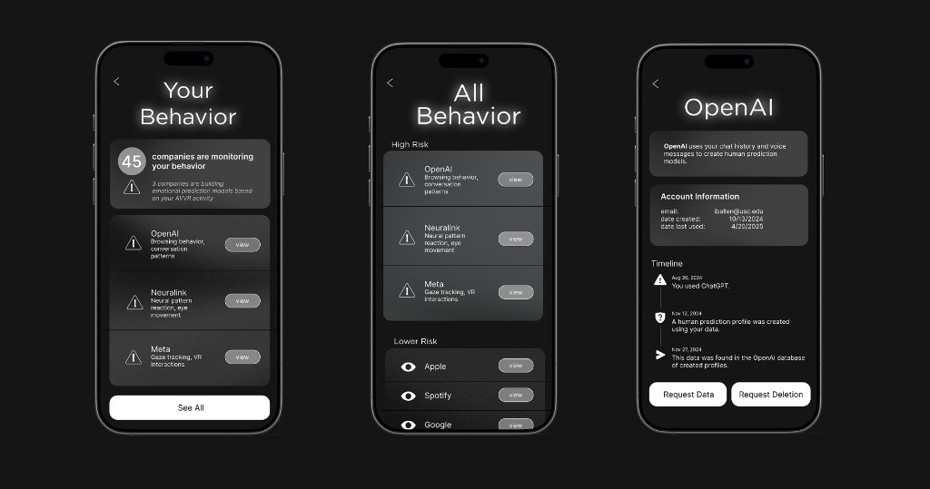 Identifi Your Behavior screens — company monitoring and data detail